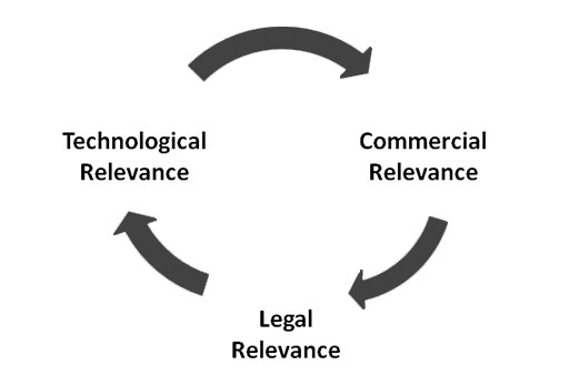 reconnaissance_knowledge_bank_relevance_and_importance_of_patent_searches